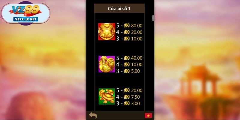 Bảng thanh toán và quy tắc dòng thắng