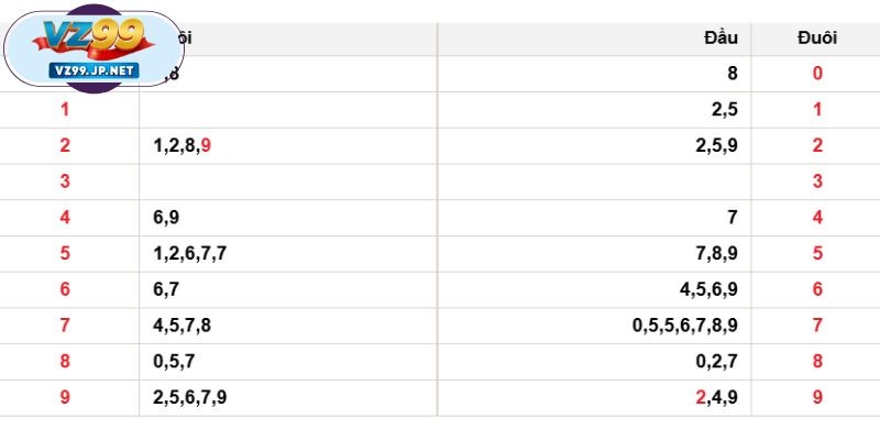 Xổ số siêu tốc có thể nhận kết quả ngay