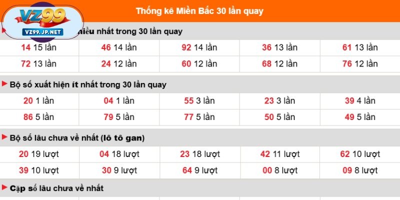 Xổ số VIP và các đài ở nước ngoài
