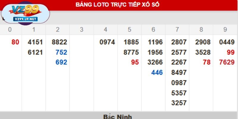 Tầm quan trọng của việc xem kết quả xổ số mỗi ngày