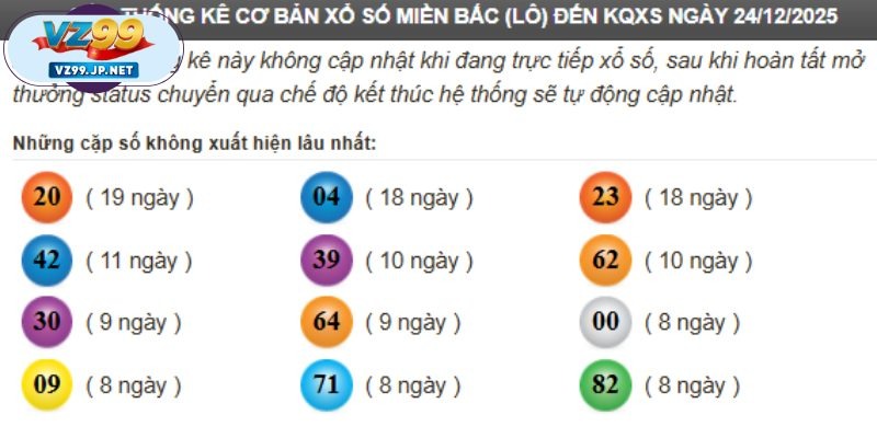 Kết quả siêu tốc lấy nhanh trong vài giây