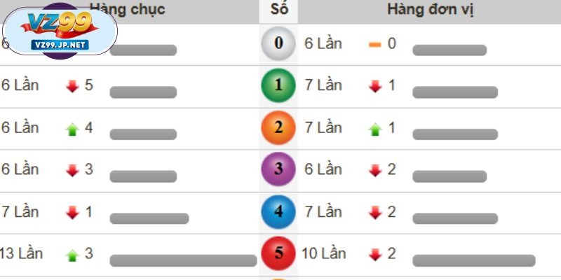 Ưu điểm khi theo dõi kết quả trực tiếp tại VZ99