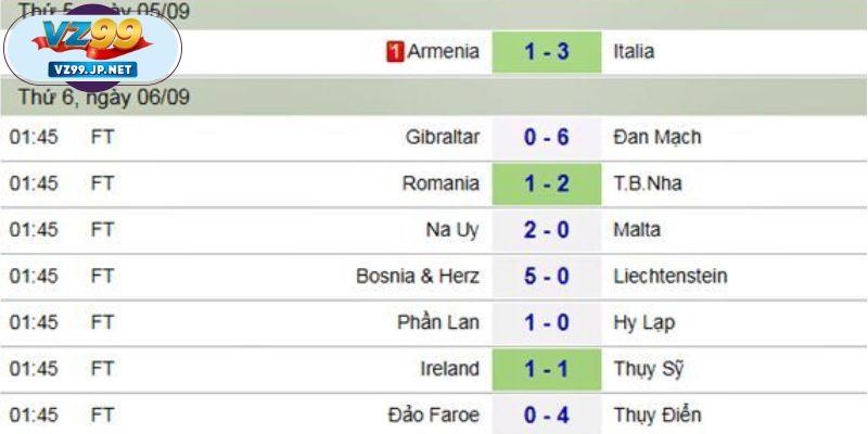 Tầm quan trọng của việc theo dõi các kết quả bóng đá