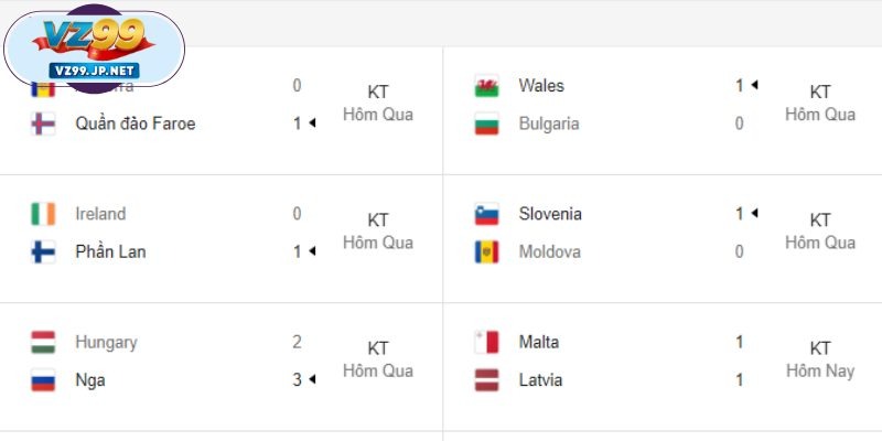 Giao diện bảng kết quả tối ưu trên mọi thiết bị