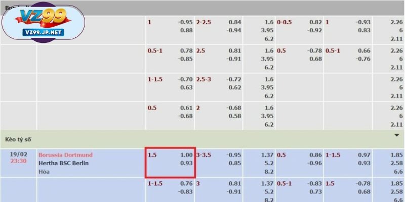 Cách đọc các tỷ lệ kèo châu Á phổ biến nhất hiện nay